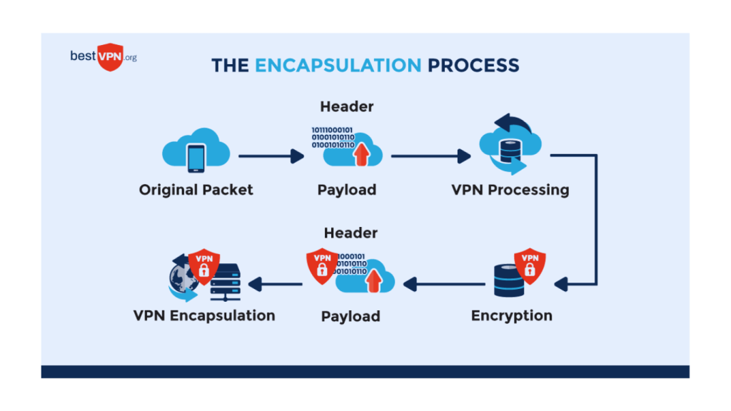 browser security tips VPN protection